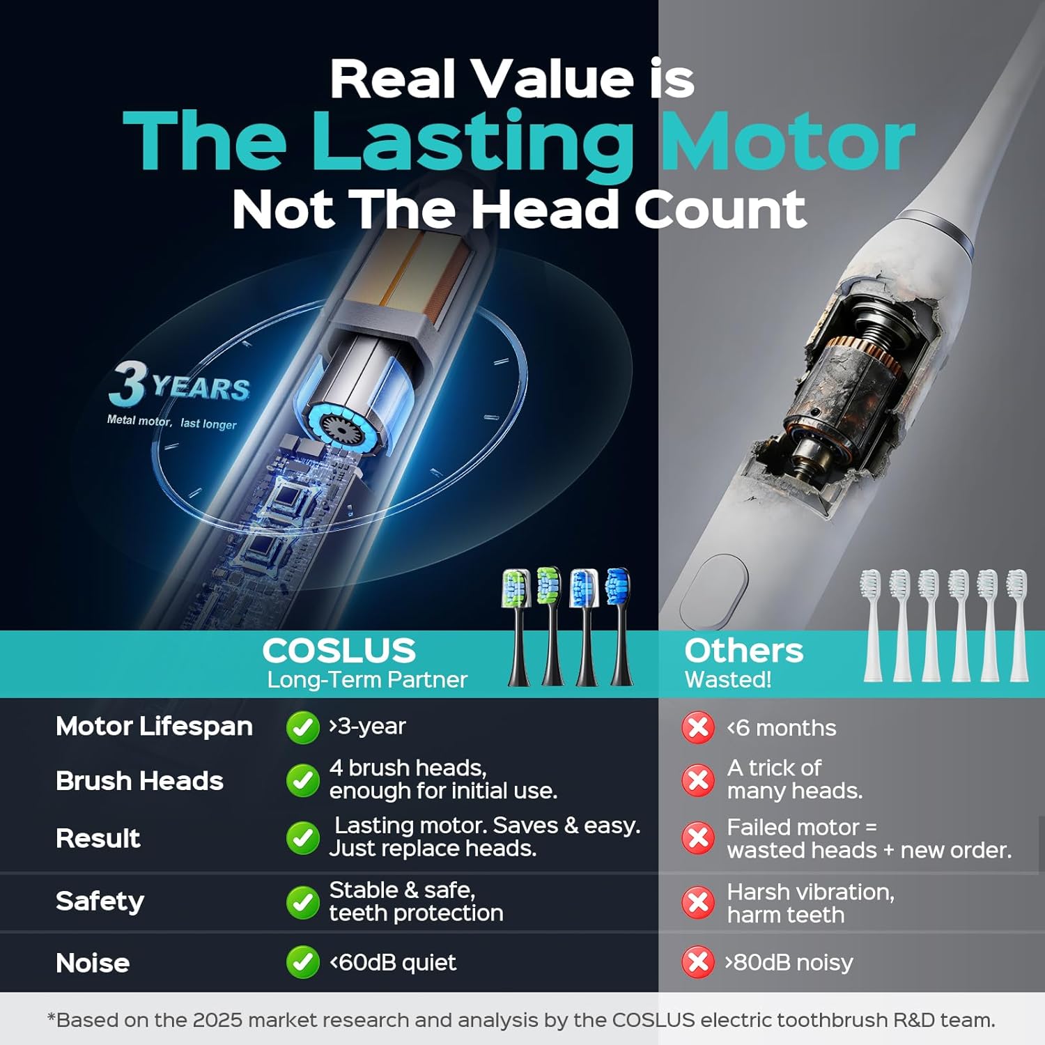 Detalle 2 de COSLUS Sonic Electric Toothbrush 5 Modes 🪥