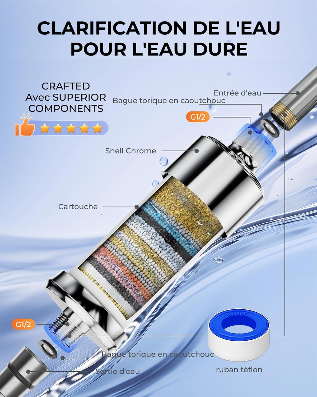 Detalle de VeoryFly Filtre Douche – Élimine 99% du chlore et lutte contre le calcaire (2 cartouches)