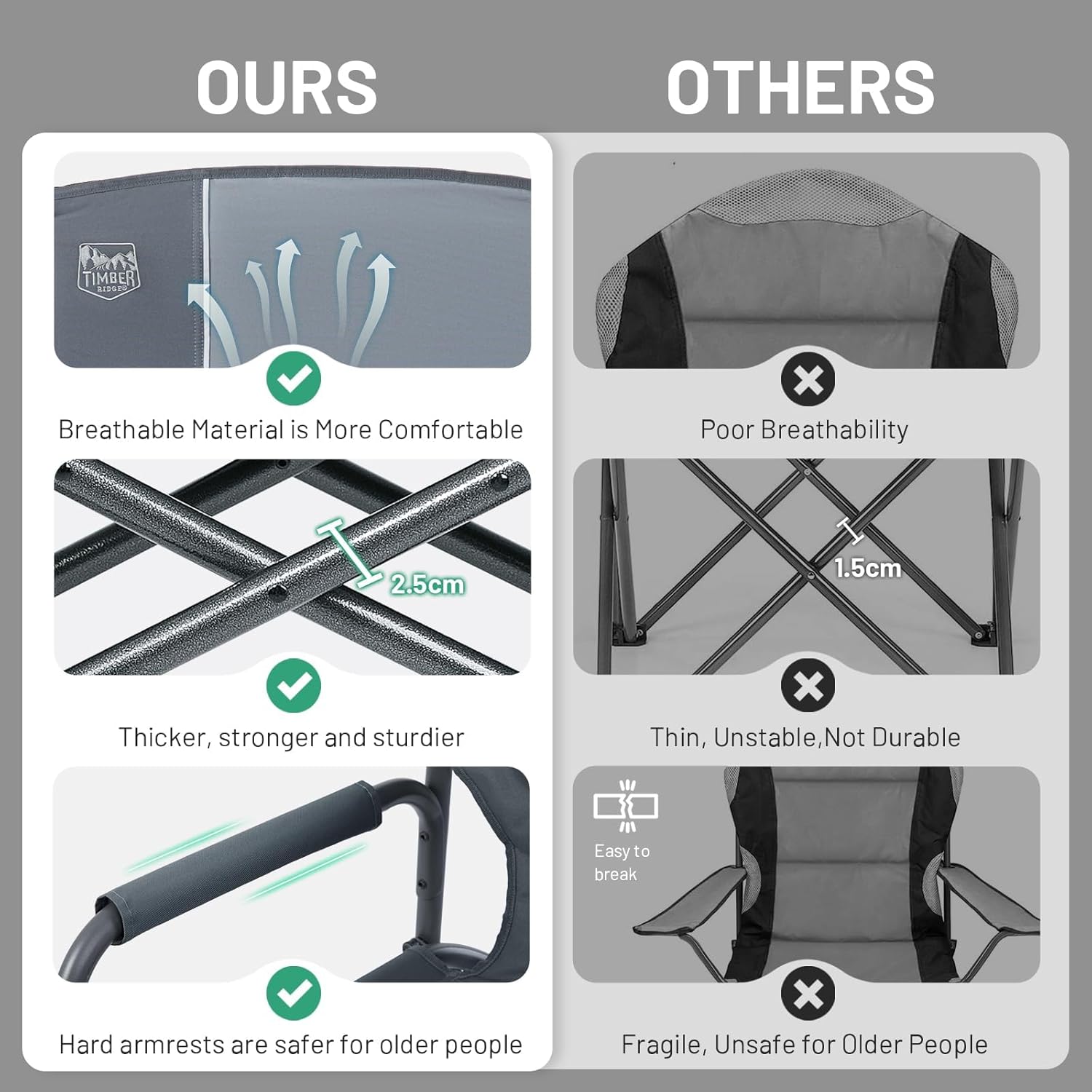 Thumbnail 5 de TIMBER RIDGE Camping Directors Chair 180kg