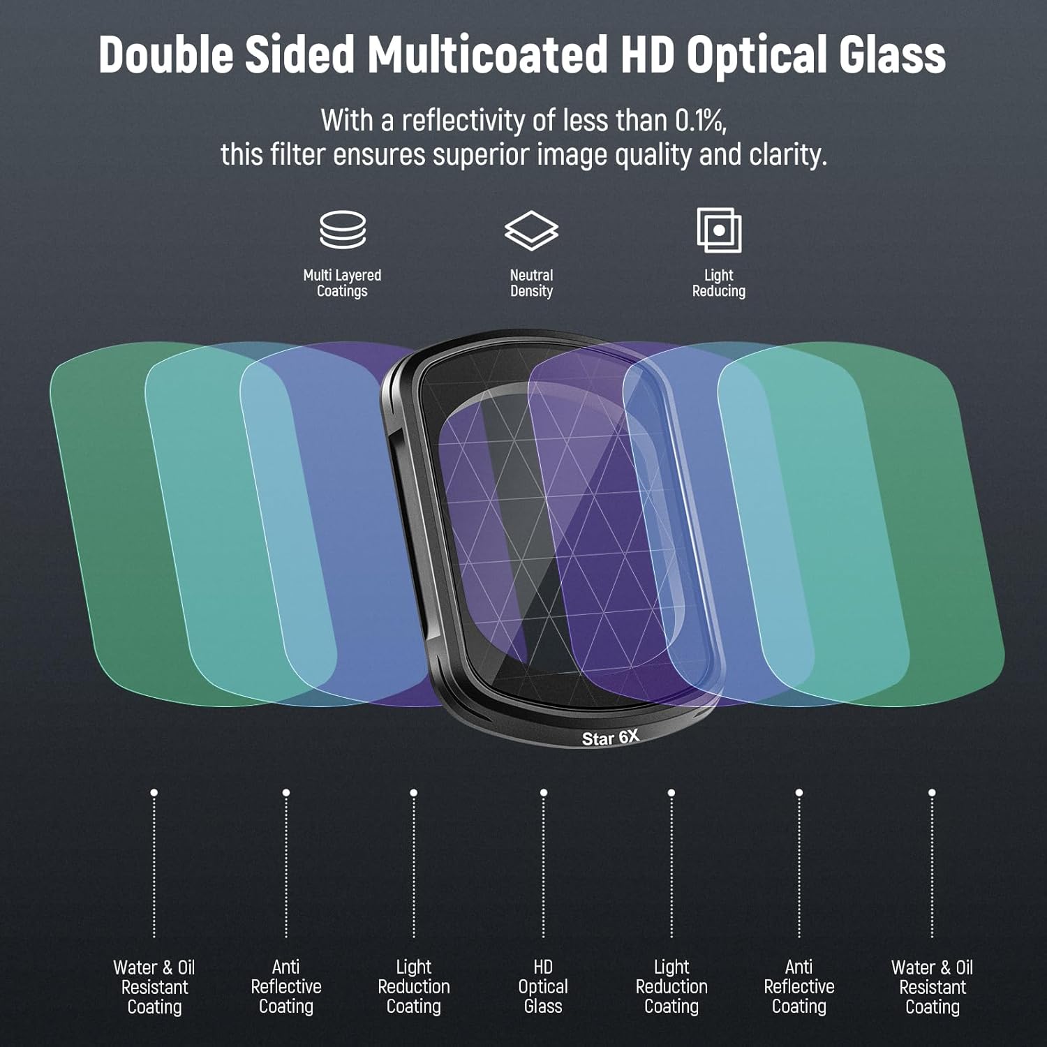 Thumbnail 4 de NEEWER Filtro Stella magnetico FL-62 per DJI Osmo Pocket 4 e 3 Creator Combo (6 punte, vetro HD multistrato)