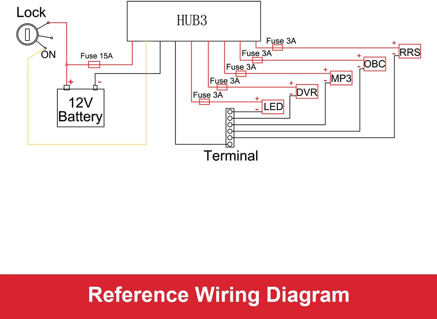 Thumbnail 3 de INNOVV Power Hub 3: centralina di distribuzione DC 12V fino a 5 dispositivi per moto (15 A)