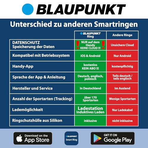 Detalle de BLAUPUNKT Smart Ring Pro V3 – Kein ABO, höchster Datenschutz, IP68 Fitnessring