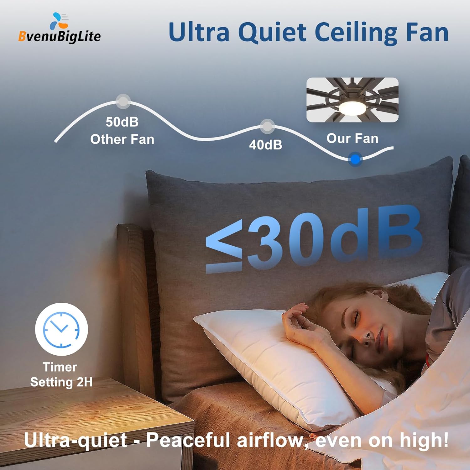 Thumbnail 6 de BvenuBigLite 72-Inch Outdoor Ceiling Fan with Lights (8-Blade, DC Motor, App & Remote)