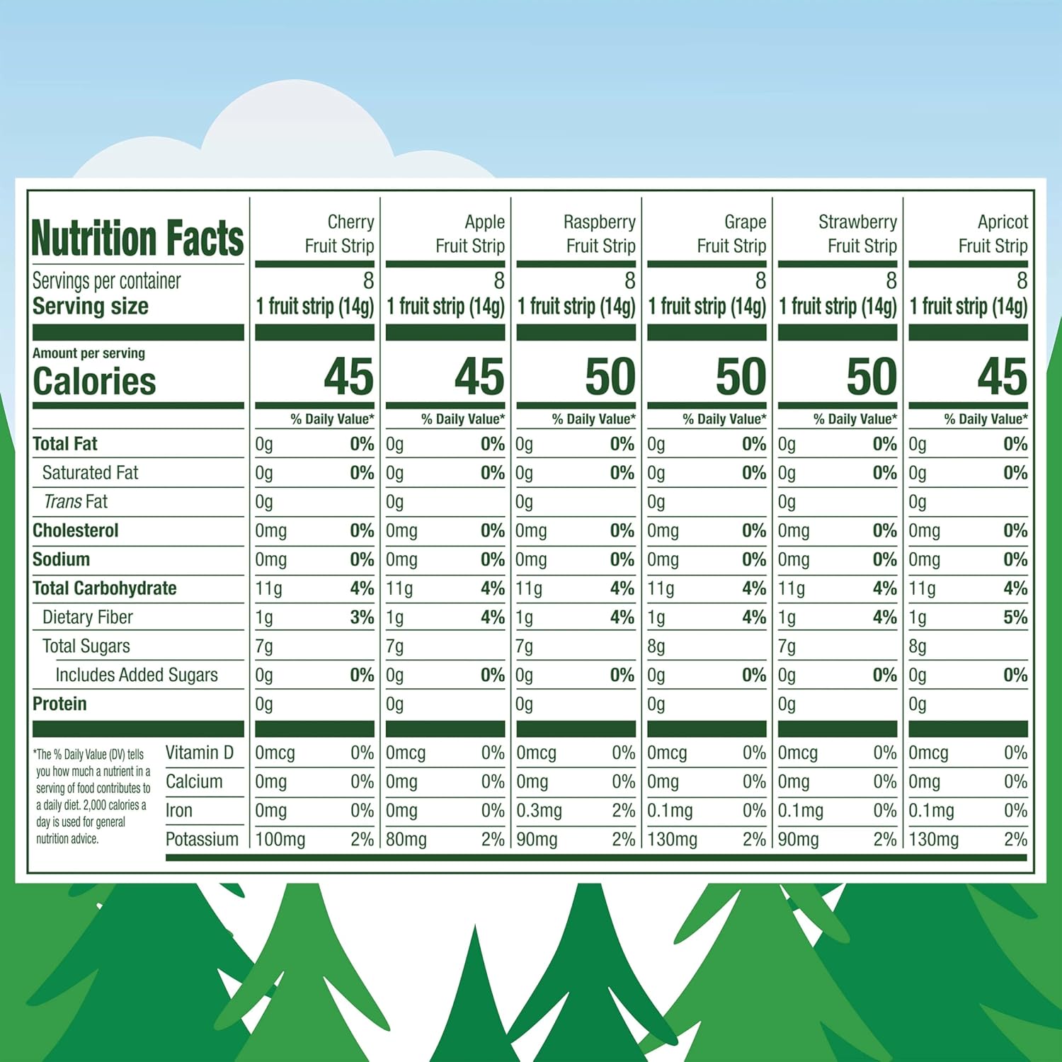 Detalle de Black Forest KJ1K2XHJSMUSE8QQ4PN Stretch Island Fruit Strips, 48 Count, Six Flavors
