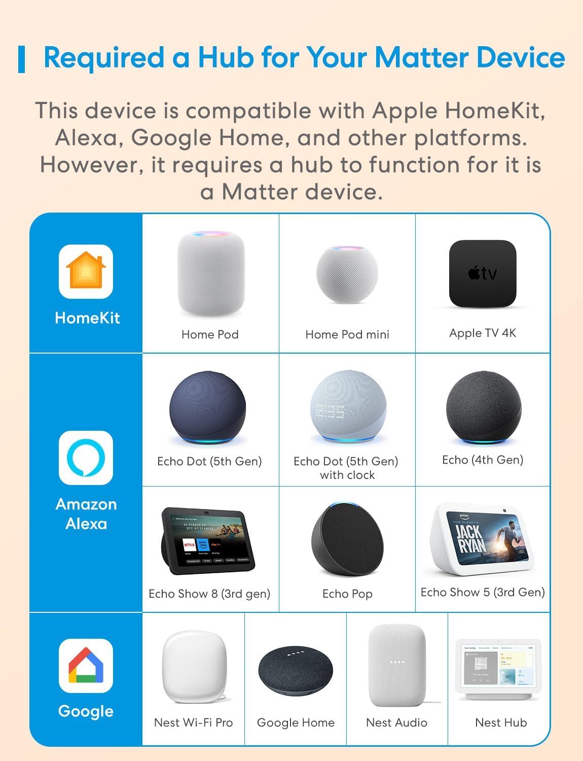 Thumbnail 4 de Meross Matter Presence Motion Sensor 1 📷