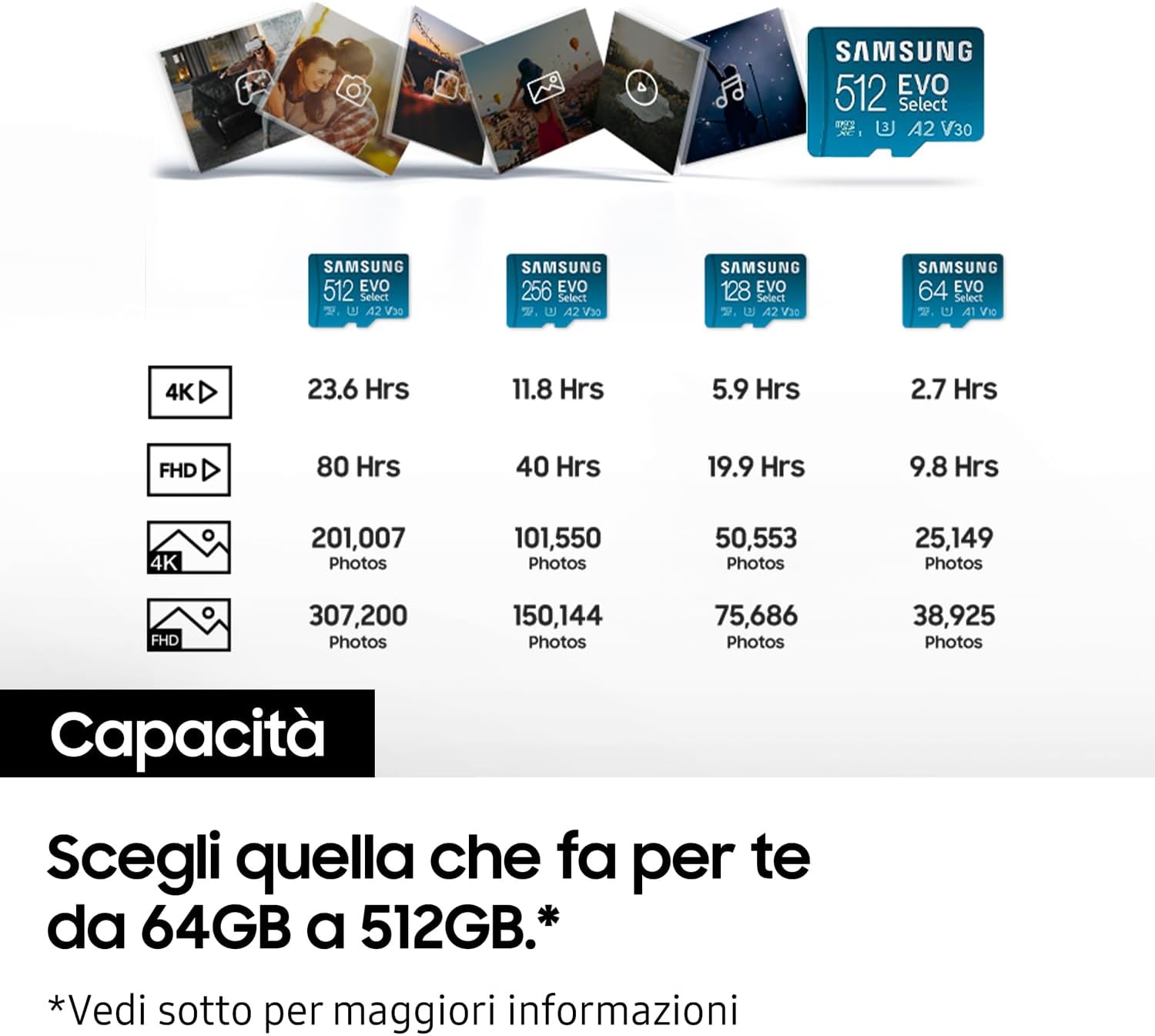 Thumbnail 2 de Samsung Memorie EVO Select microSD da 128GB (UHS-I U3, fino a 160 MB/s) con adattatore SD