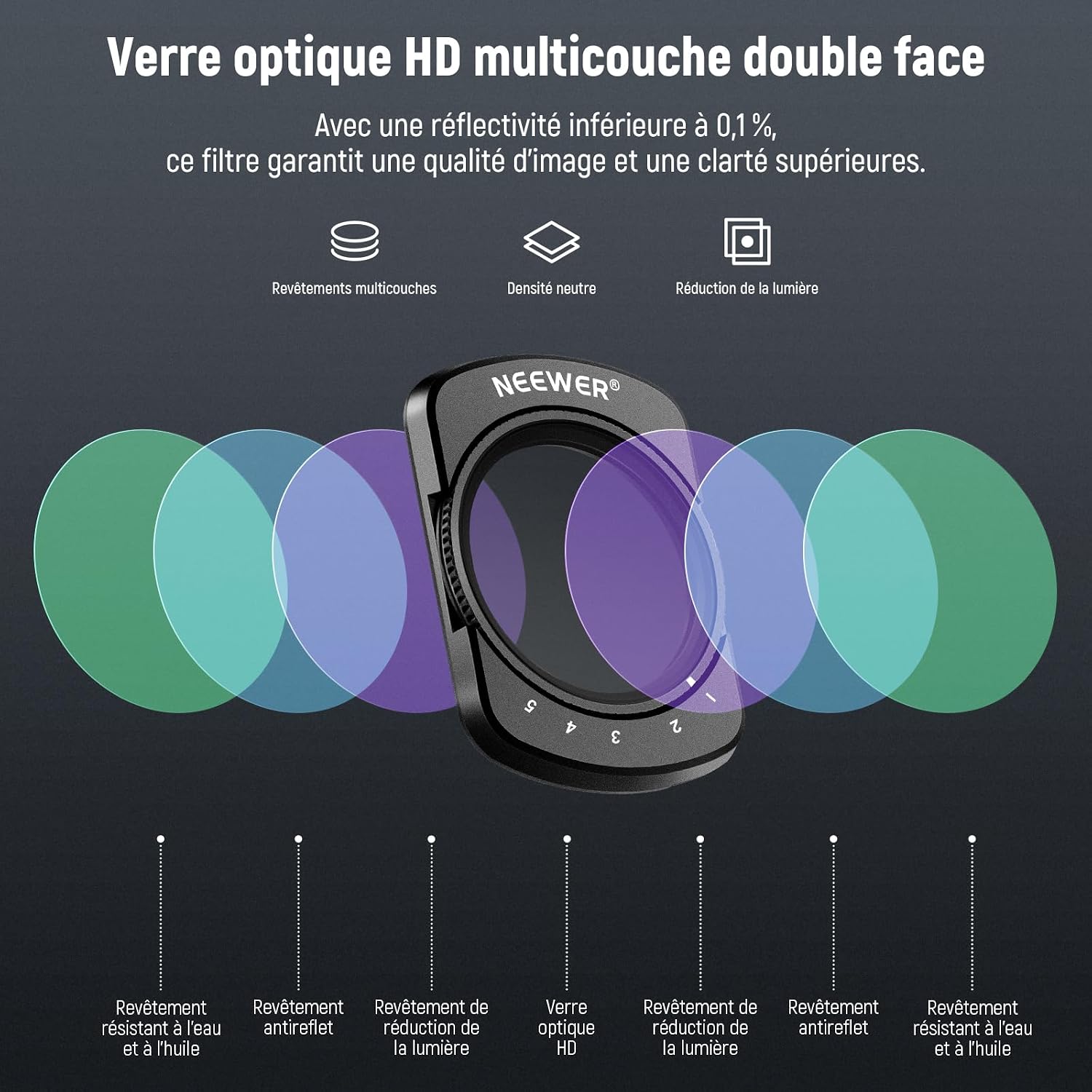 Thumbnail 4 de Kit filtres magnétiques NEEWER Magnetic ND2-32 + diffusion noire 1/4 + CPL pour DJI Osmo Pocket 3