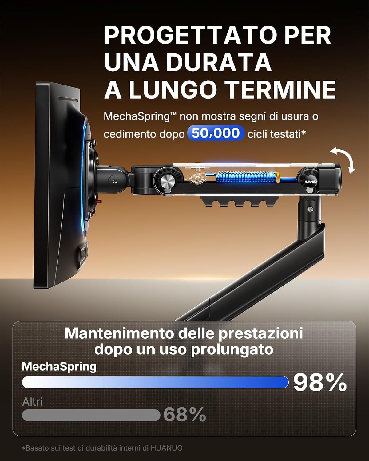 Detalle de HUANUO Supporto Monitor 13–32” con Braccio MechaSpring – Montaggio VESA senza attrezzi e base con morsetto