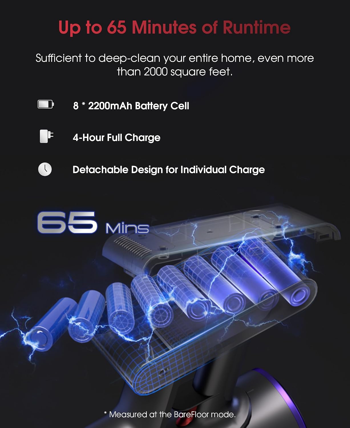 Detalle de UNINELL HOME Cordless Vacuum 48Kpa 65 mins stick
