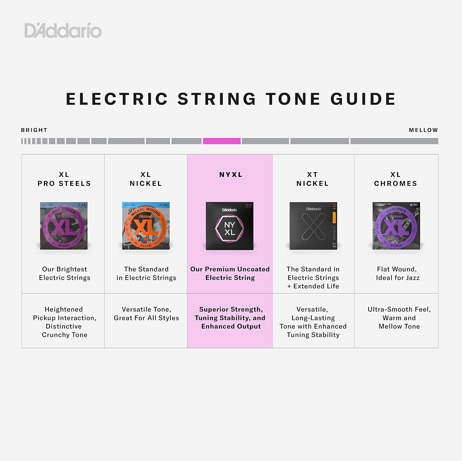 Detalle 2 de D'Addario NYXL1046 Electric Guitar Strings – Regular Light 10-46