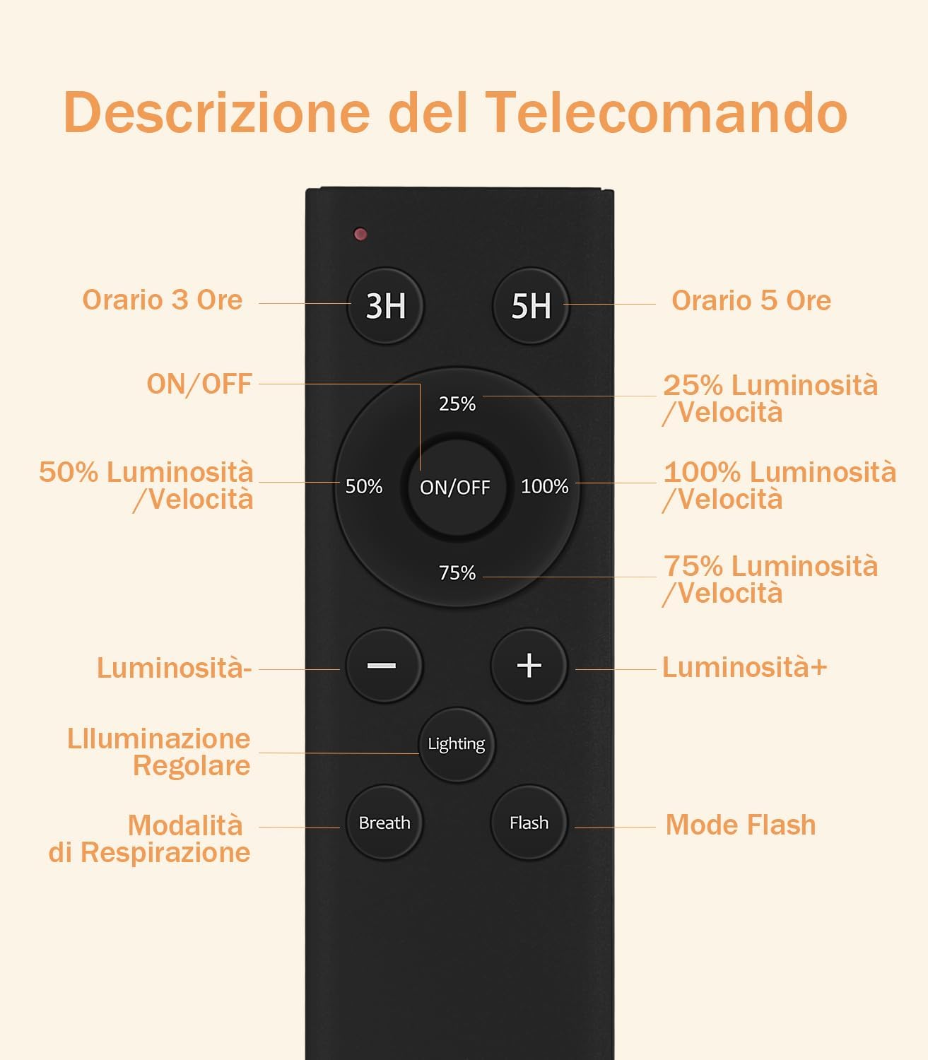 Detalle 2 de JEYMORKEY Catena luci da esterno giardino con lampadine LED G40, 45 m e telecomando, IP44