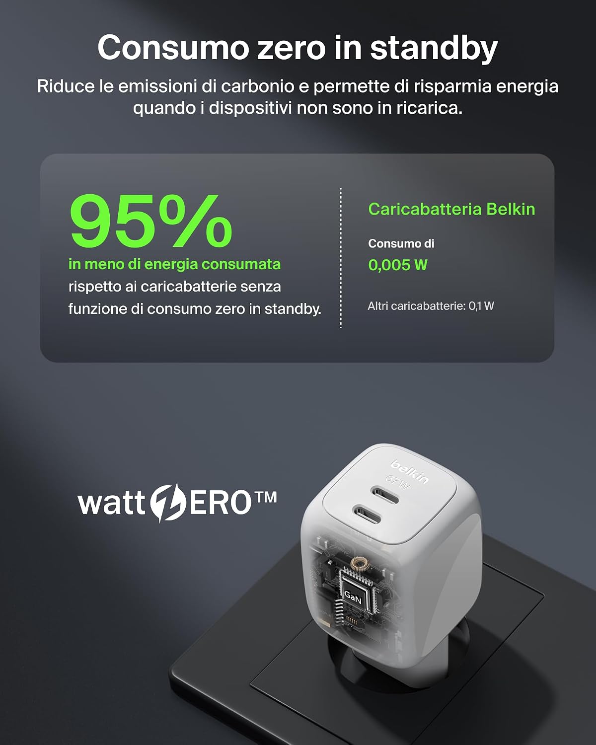 Detalle de Belkin SmartProtect Caricatore USB-C a 2 Porte 67W con Cavo 2 m Incluso – GaN PD PPS