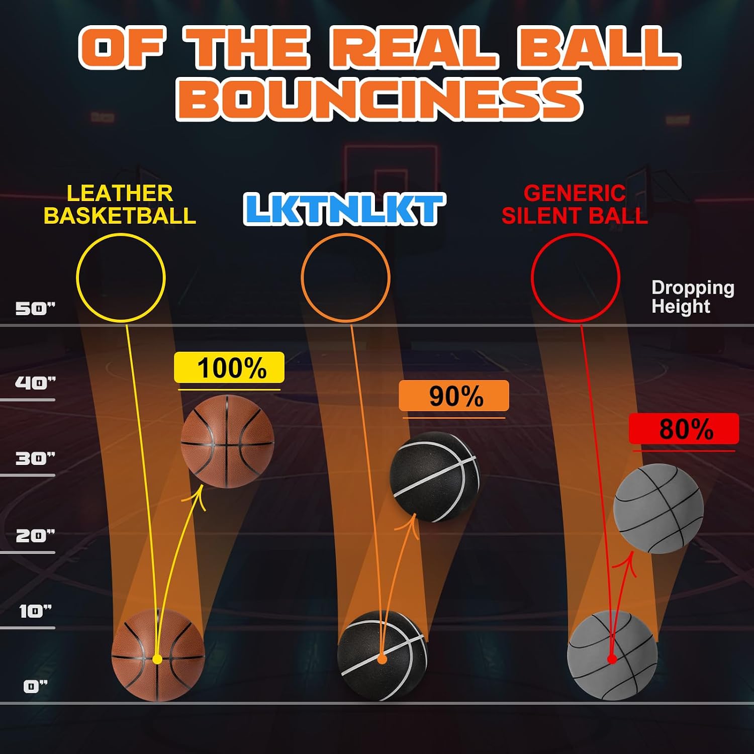 Detalle de LKTNLKT Silent Basketball Size 7, 29.5-Inch PU Foam Indoor Ball