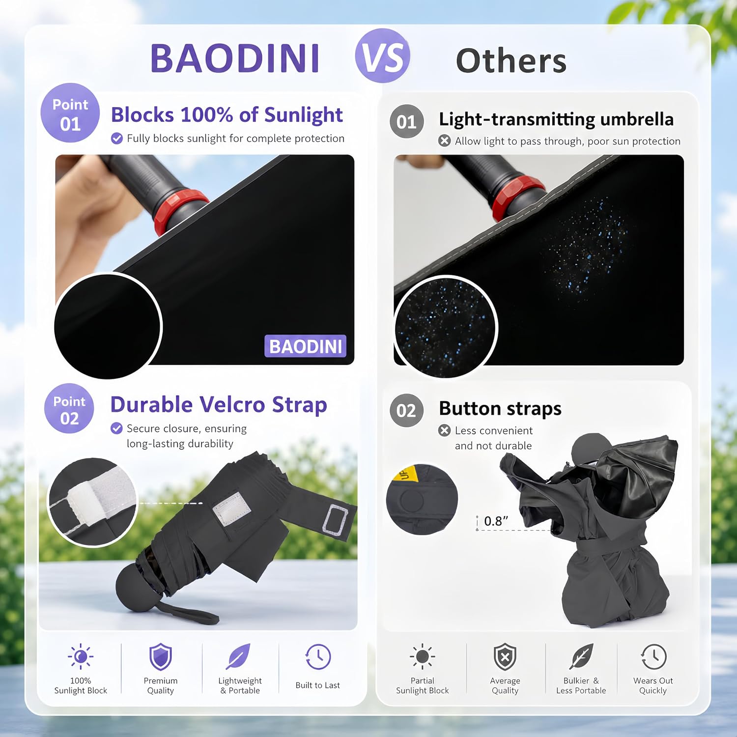 Detalle de BAODINI Travel Essentials Mini Umbrella: Ultralight UV-Blocker Wallet-Size Protection
