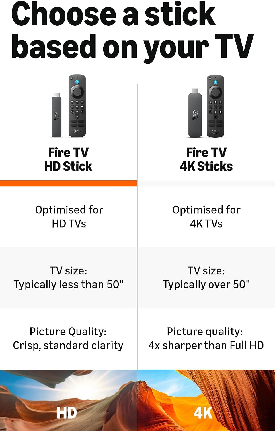 Thumbnail 4 de Amazon Fire TV Stick HD