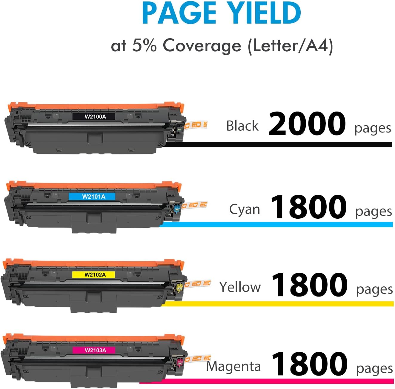 Detalle de FIREINK Toner Cartridge Set 210A