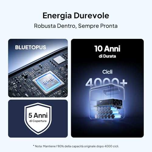 Thumbnail 9 de BLUETTI Elite 100 V2: Centrale Elettrica Portatile da 1024Wh con 1800W di Ingresso CA e 9 Porte