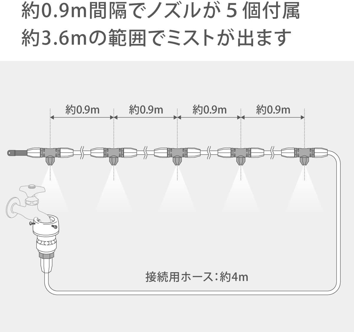 Detalle de タカギ GCA12 ガーデンクーラースターターキットロング ミストクーラー、PVCホース採用