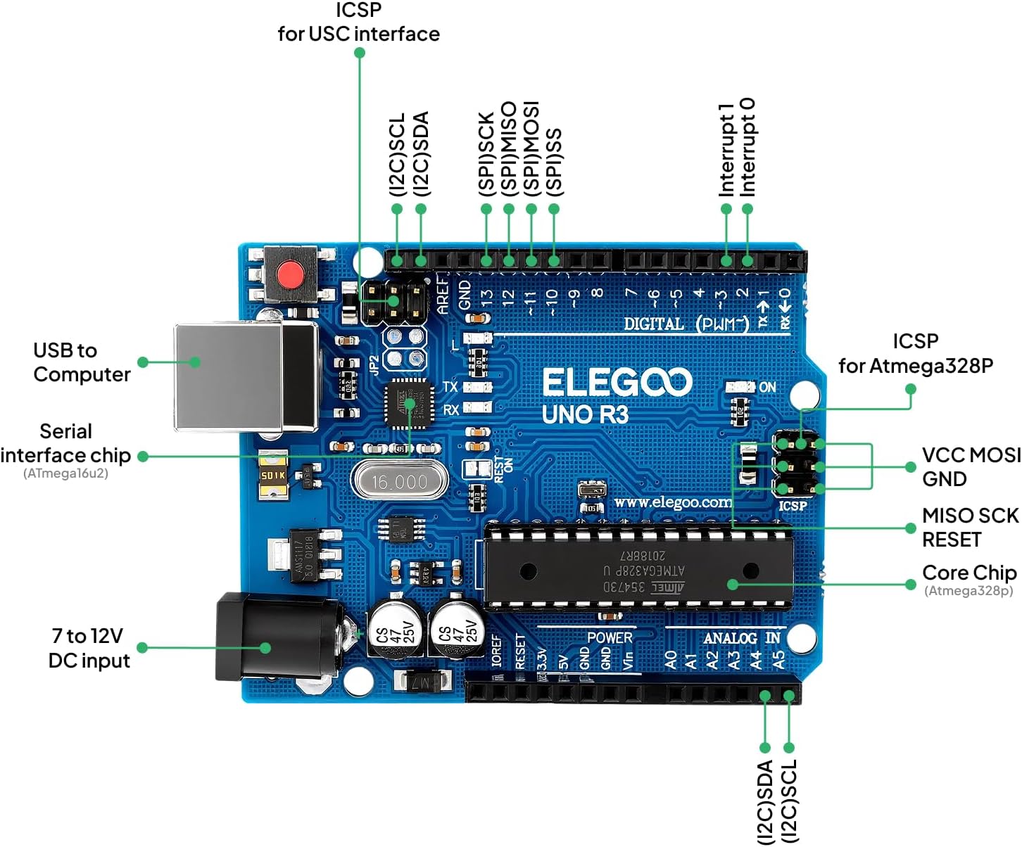 Thumbnail 6 de ELEGOO UNO R3 Project: The Most Complete Ultimate Starter Kit for Arduino IDE