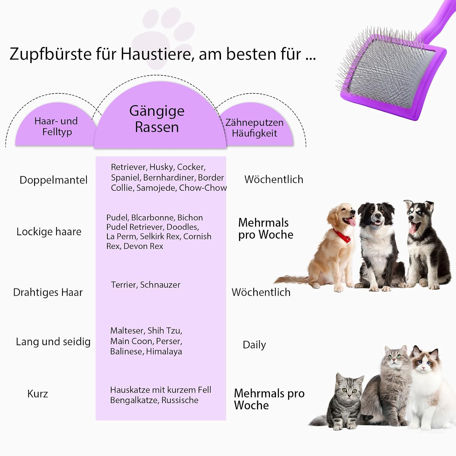 Detalle 2 de YOPETAYU Slicker Bürste mit Holzgriff – extra lange Borsten (25 mm) für Langhaarfell von Hunden und Katzen