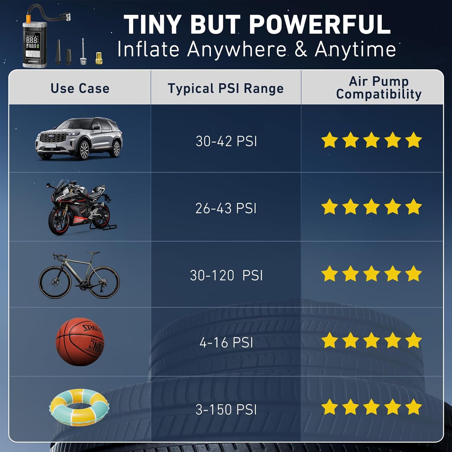 Thumbnail 1 de GROBOE Tyre Inflator Air Compressor: Portable 12V Cordless with Digital Gauge