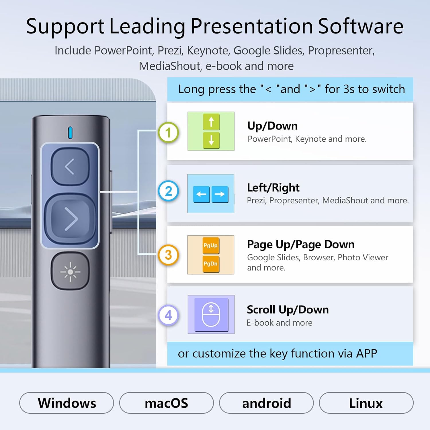Detalle de Norwii N95 Presentation Clicker with USB-A&C Receiver: Practical wireless presenter for larger rooms