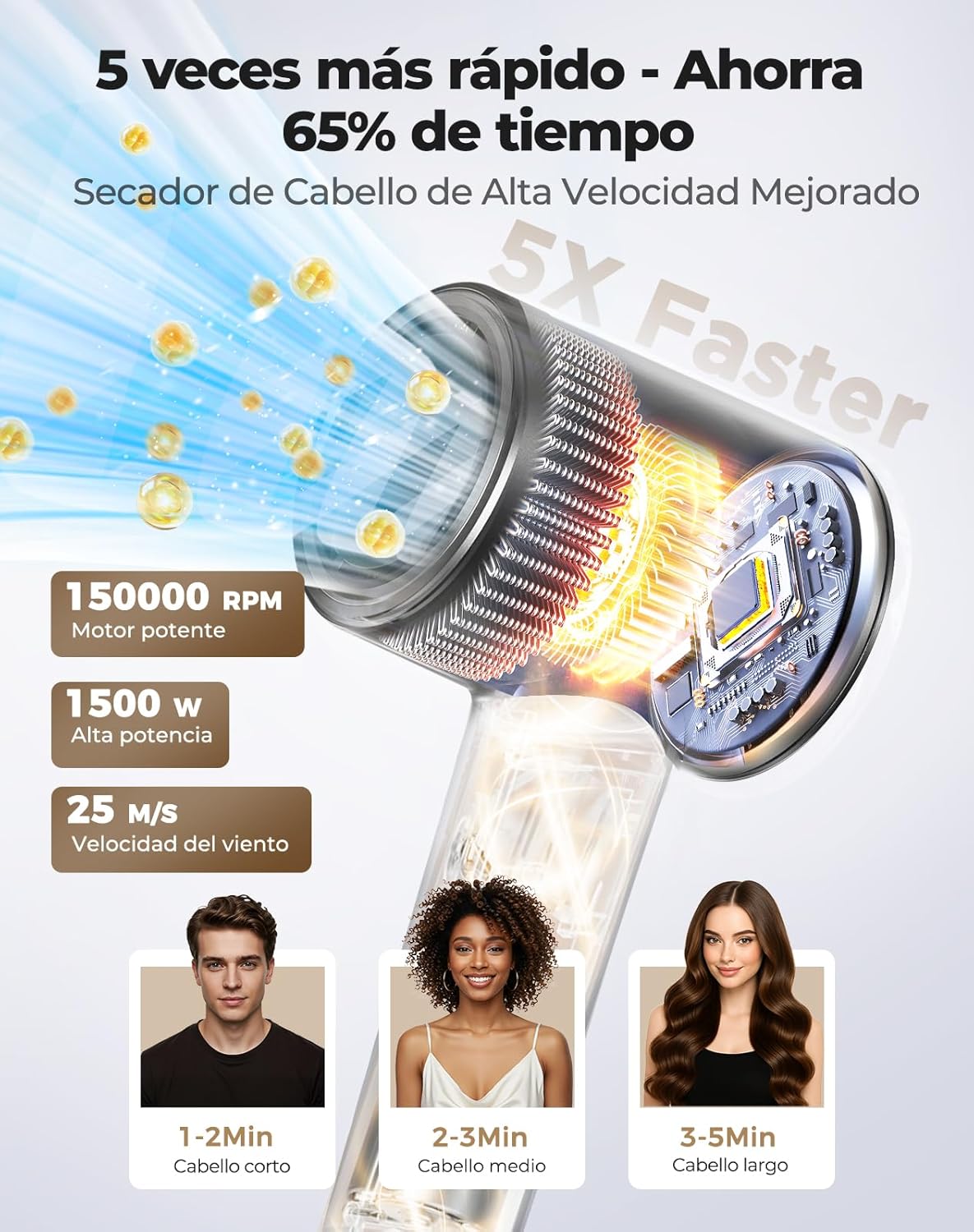 Thumbnail 1 de Haokoo 150.000 RPM Secador iónico 365 g