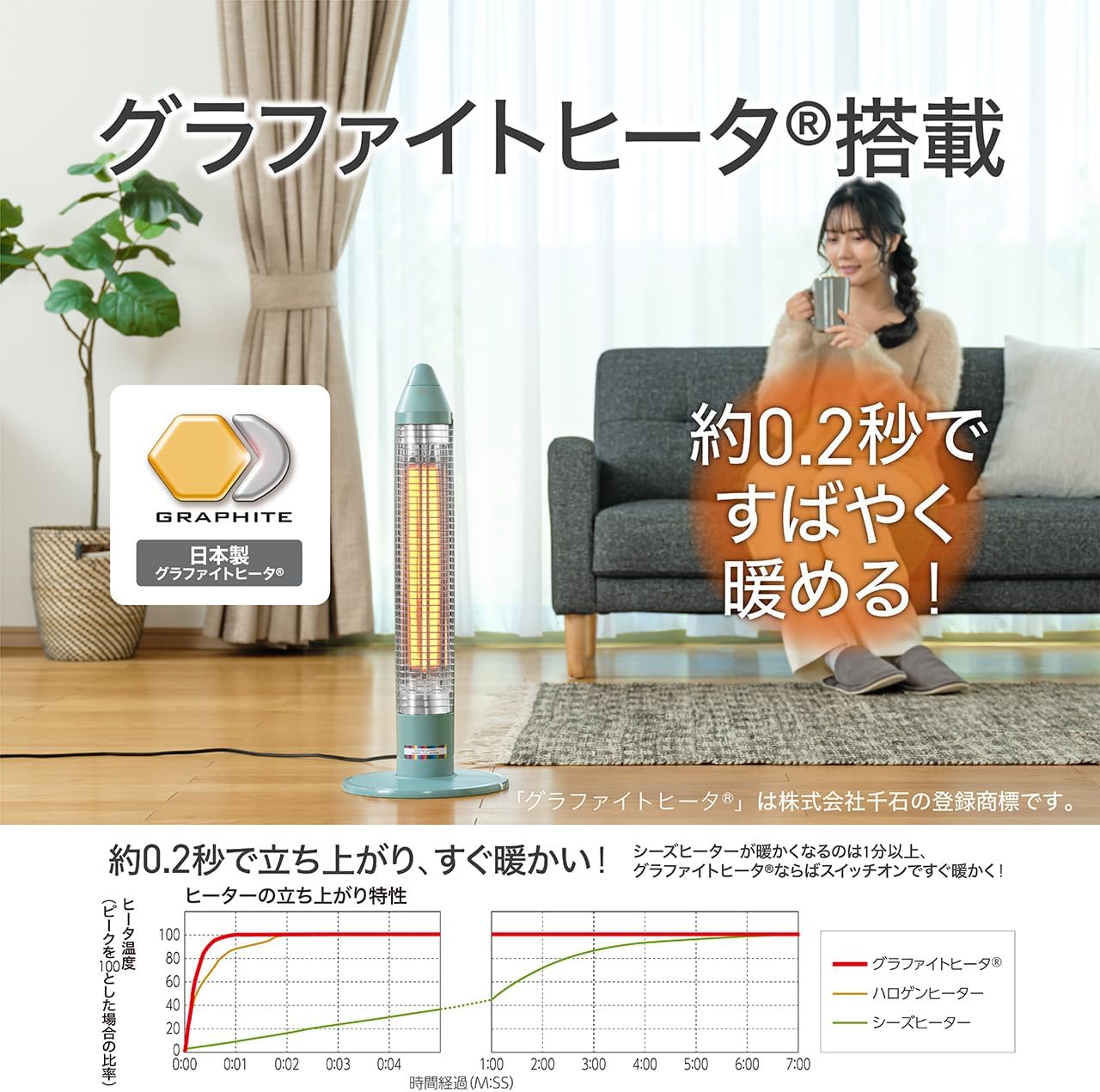 Detalle de コイズミ KKS-06253/D グラファイトヒーター 600W・300W切替、山吹色