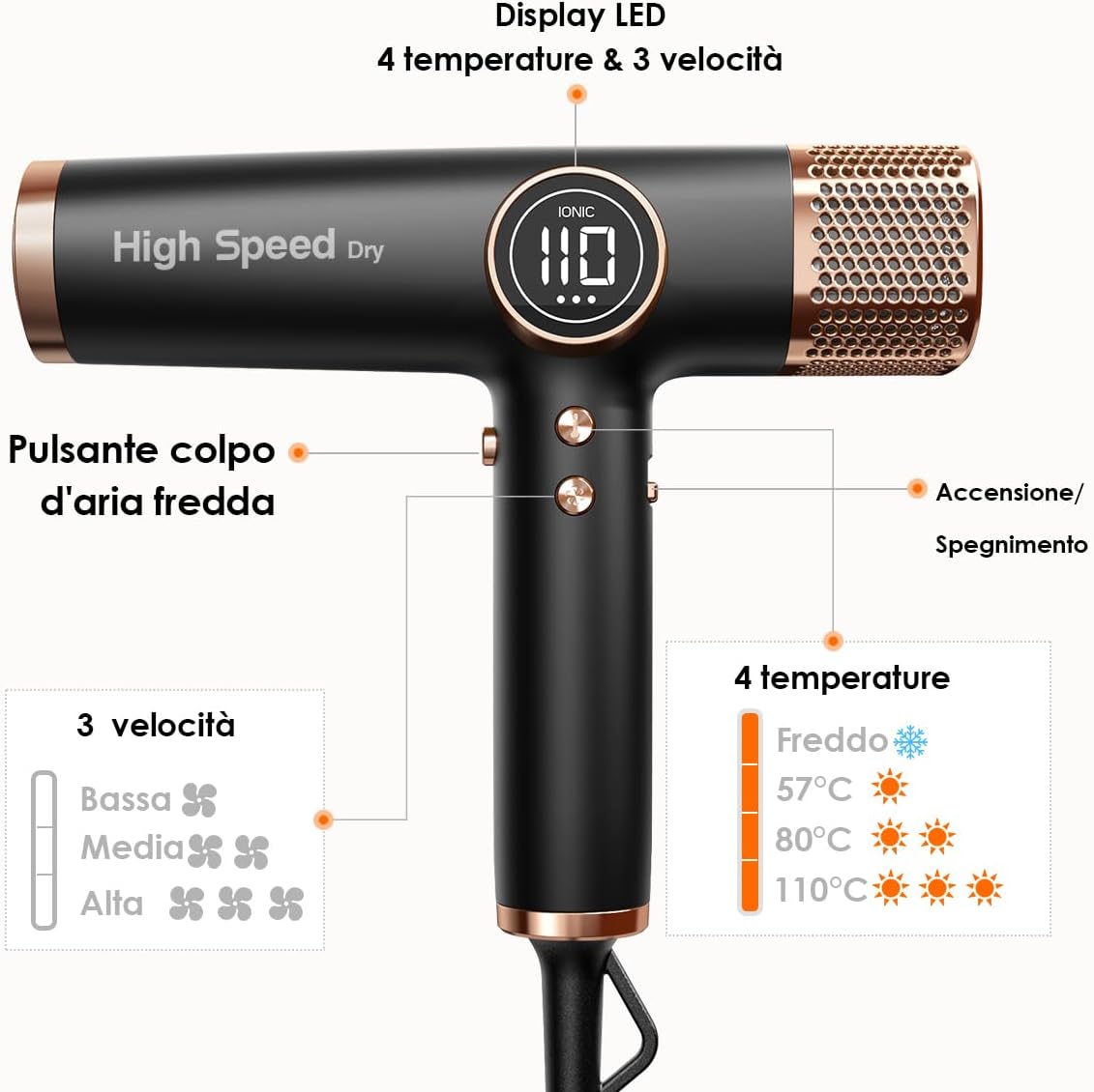 Thumbnail 6 de Faszin Asciugacapelli: phon professionale con motore ad alta velocità da 110.000 giri/min e ioni per una piega brillante