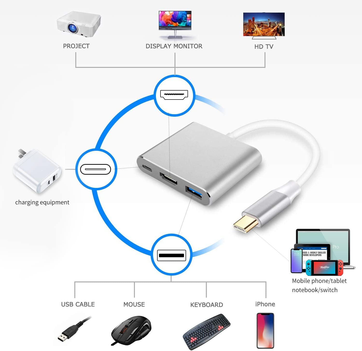 Detalle de Battony USB C to HDTV Adapter 4K
