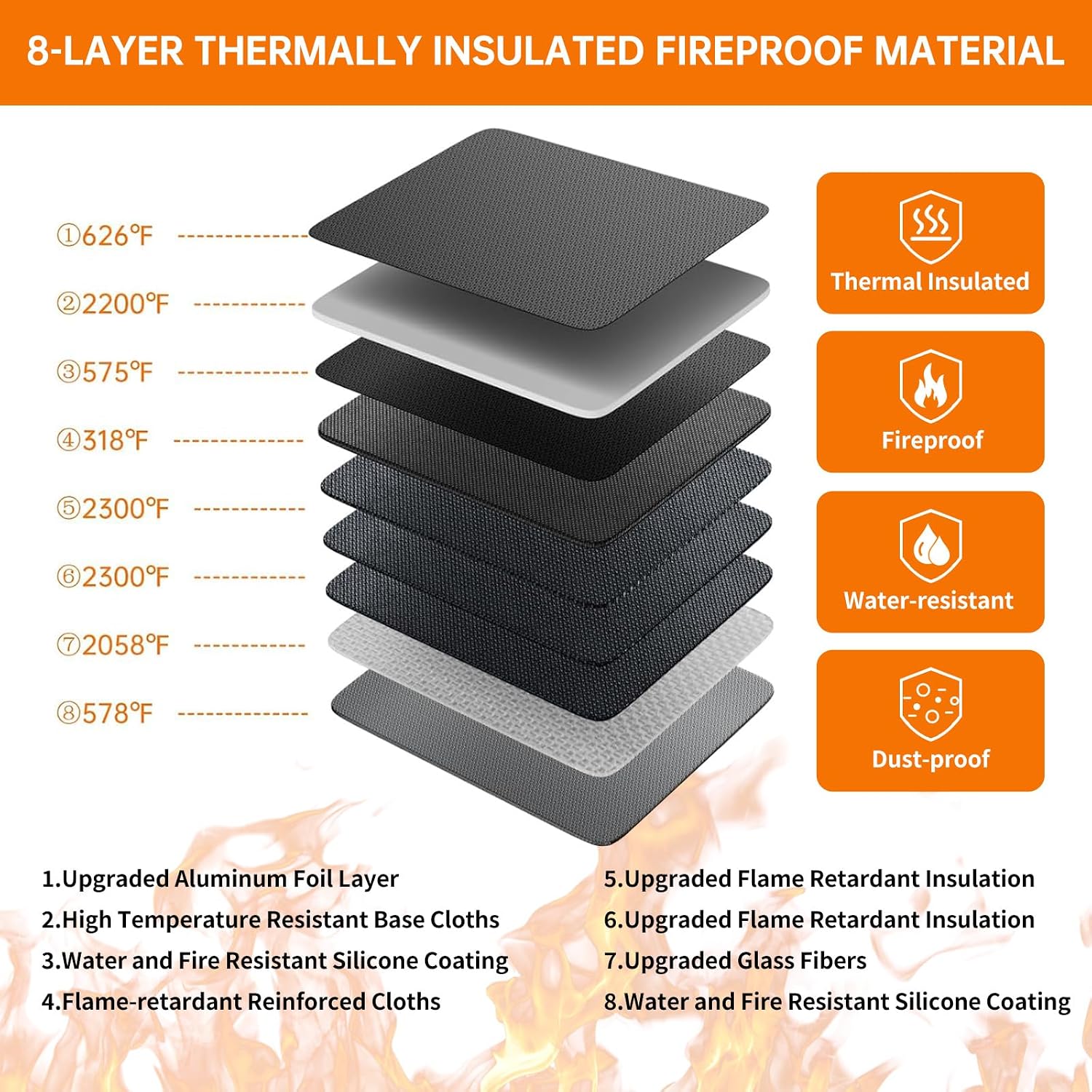 Detalle de DocSafe DS0089 5200°F Fireproof Document Organizer with Lock, 8 Layers