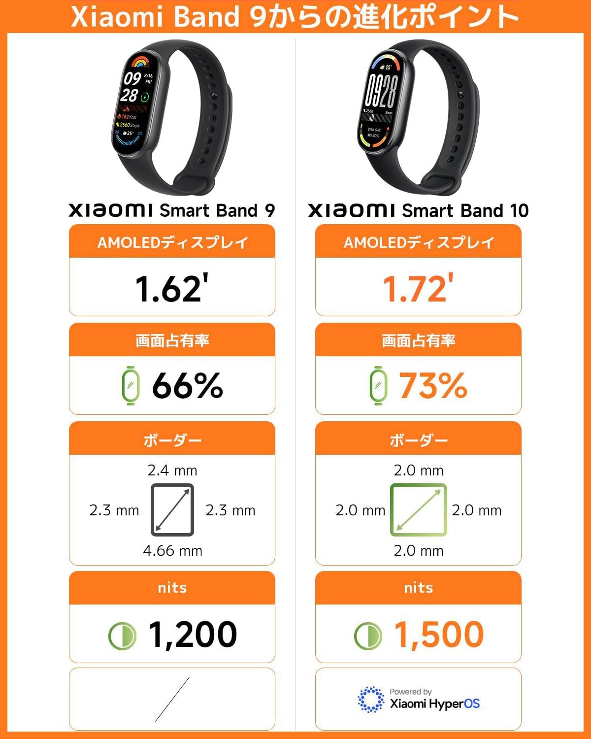 Detalle 2 de Xiaomi Smart Band 10 スマートバンド、1.72インチAMOLED・最大1500nits・最大21日間