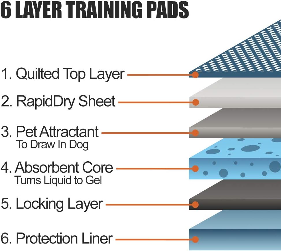 Detalle 2 de BV Puppy Pads 22x22 Leak-Proof 100 Count