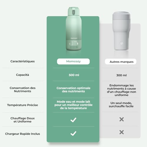 Detalle de Momcozy Chauffe-Biberon Portable 500 ml: réchauffe rapide et sans fil pour voyage