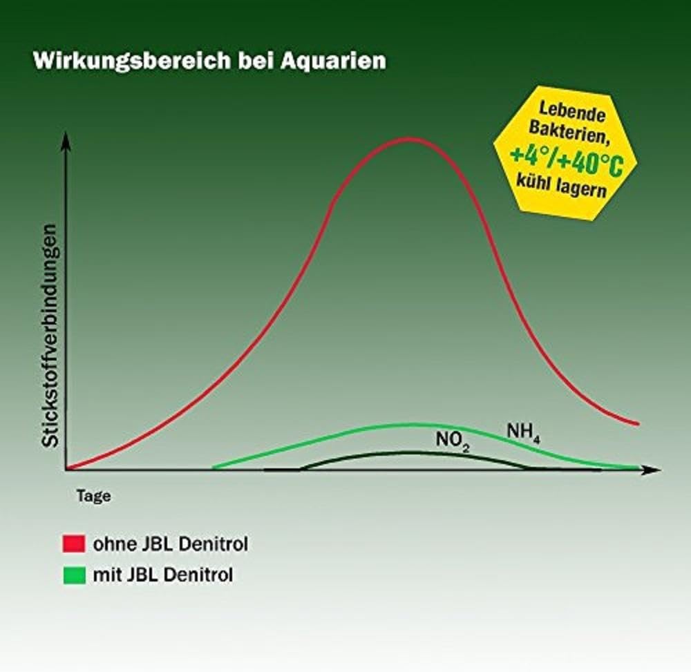 Detalle de JBL Denitrol 2306100 Aquarium-Starter – Bakterienstarter für Süß- und Meerwasser-Aquarien
