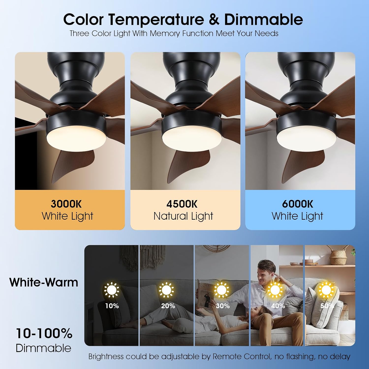 Detalle de Kviflon 8922 30-Inch Ceiling Fan with Light, Remote, 5 Blades