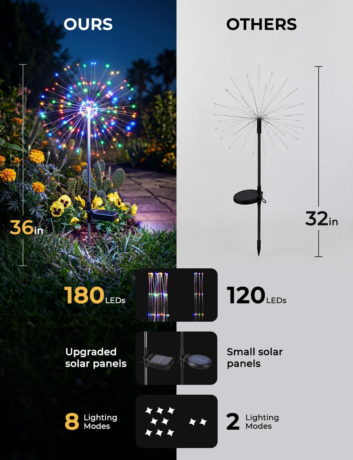 Thumbnail 4 de Solar Firework Lights, 2-Pack