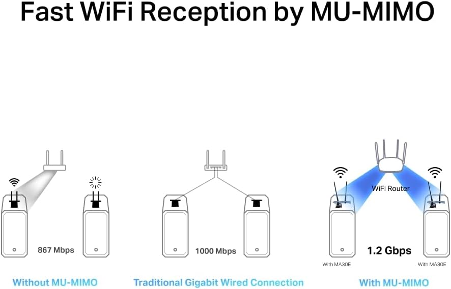 Detalle de MERCUSYS MA30E AC1200 PCIe WiFi Adapter for PC — Dual Band, MU‑MIMO, Bluetooth 5.0