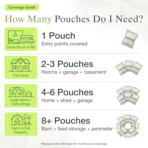 Thumbnail 5 de SoFyre Rodent Repellent Pouches 12-Pack: Peppermint, Cinnamon & Cedarwood Plant-Based Pest Control