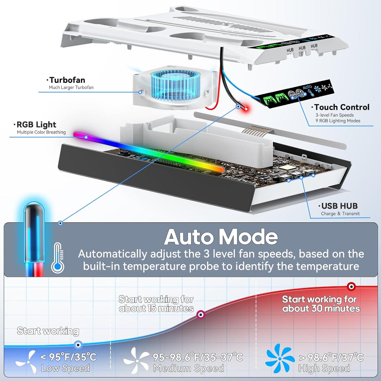Detalle de PS5/ Pro/Slim Stand for Disc & Digital Console: Cooling, Charging and Docking Station