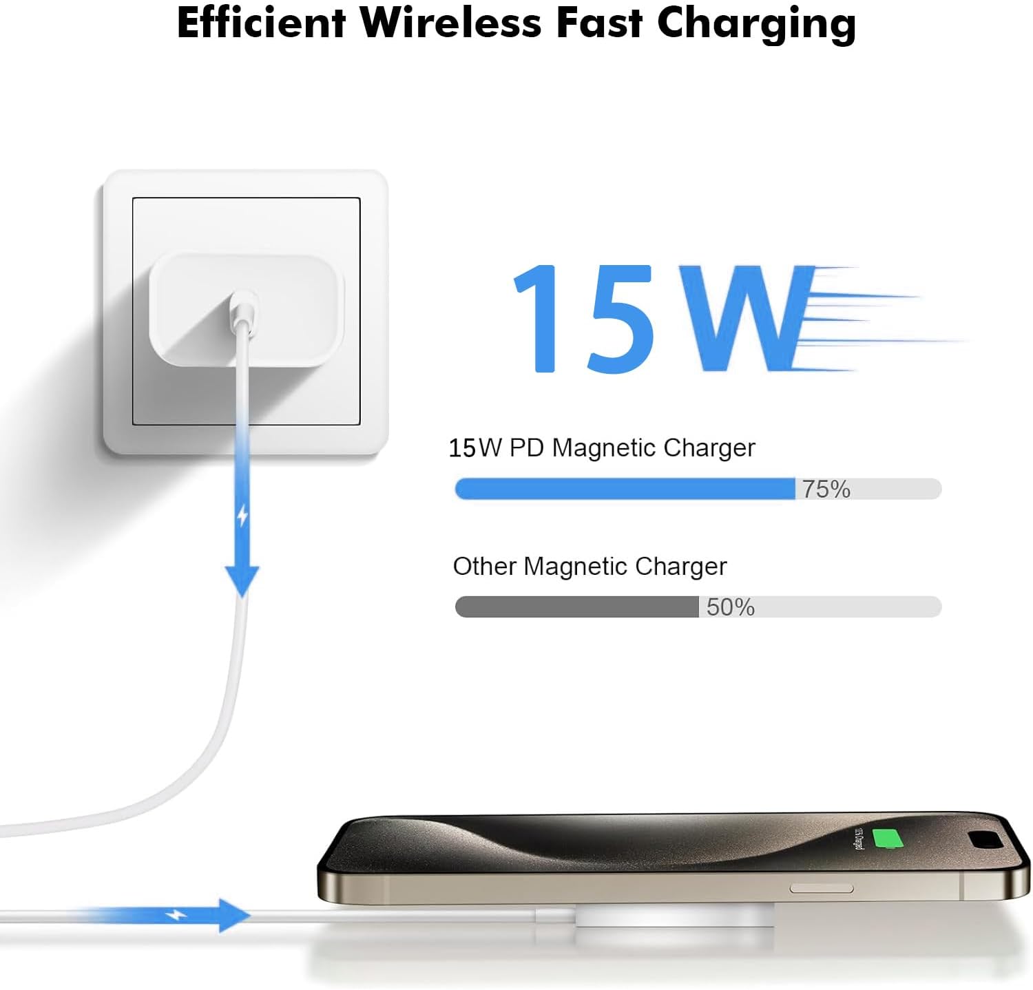 Detalle 2 de Apple MagSafe Magnetic Wireless Charger 15W