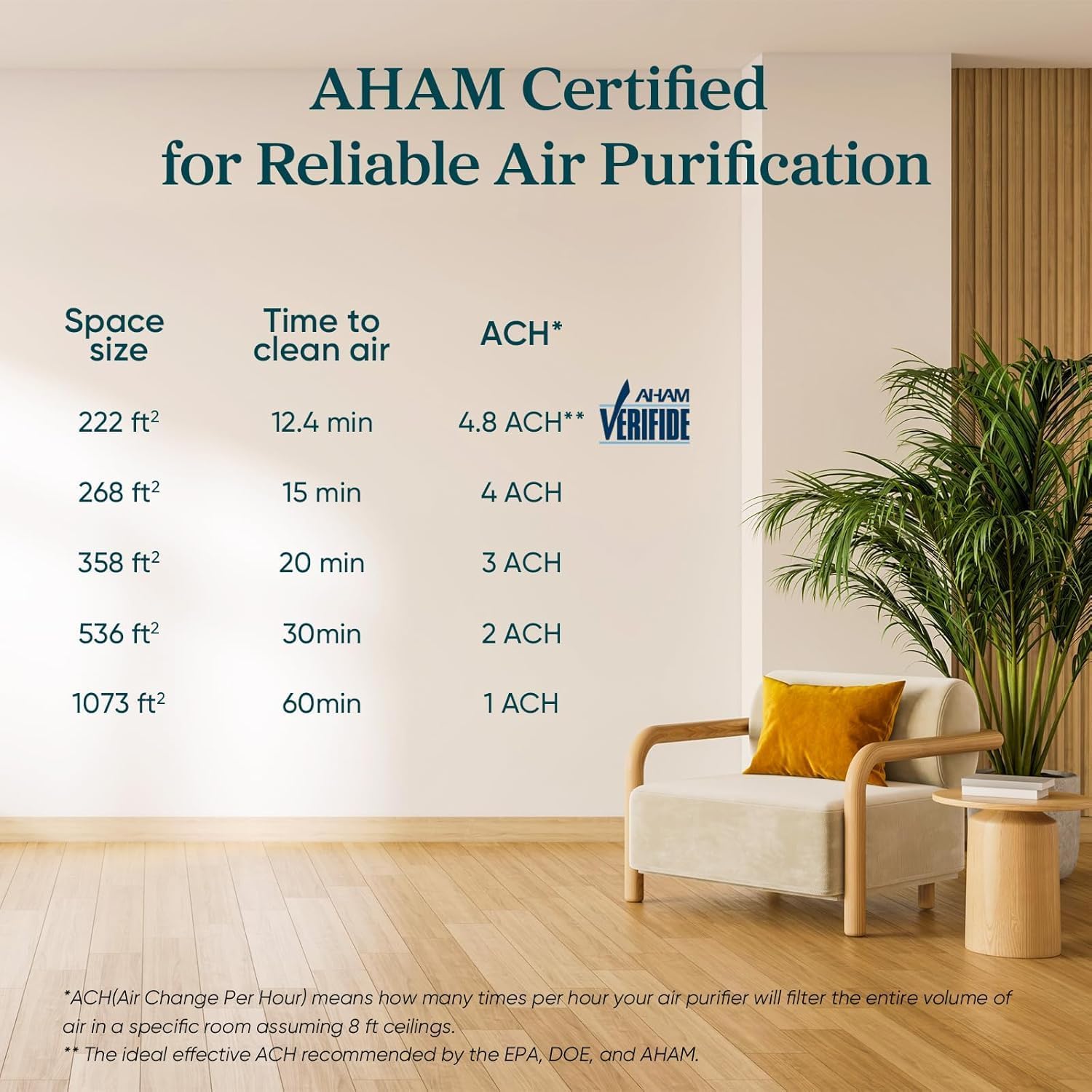 Thumbnail 6 de Levoit Core 300-P Air Purifier, HEPA Filter, Sleep Mode and 1,073 ft² Coverage