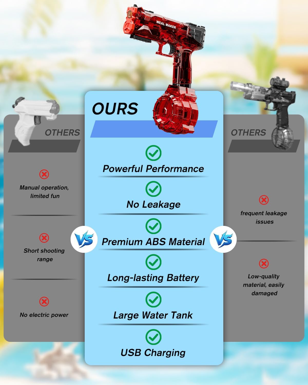 Thumbnail 1 de Electric Water Gun with USB Charging (Black+Red) – Transparent, IP67 Waterproof, 20ft Range