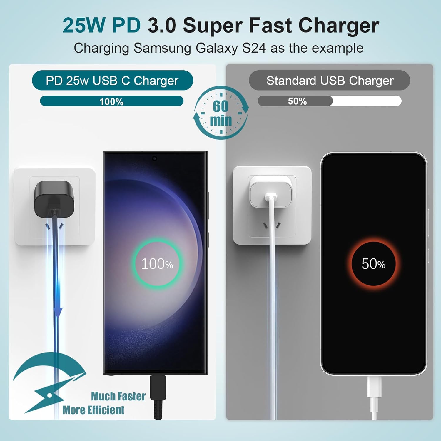 Detalle 2 de 25W Super Fast Charging Cord for Samsung Galaxy