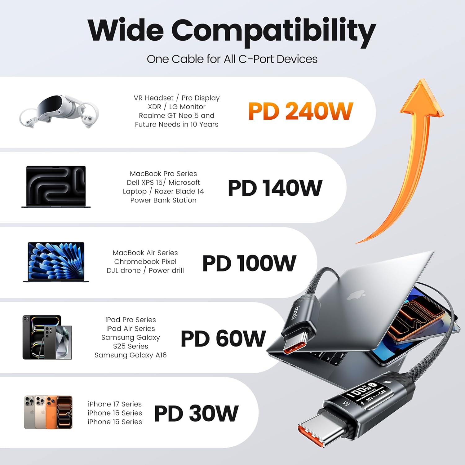 Thumbnail 6 de toocki 240W USB‑C auf USB‑C Kabel mit OLED Display – 2 m, PD3.1/QC3.1, Nylon (Vielseitiges Schnellladekabel)