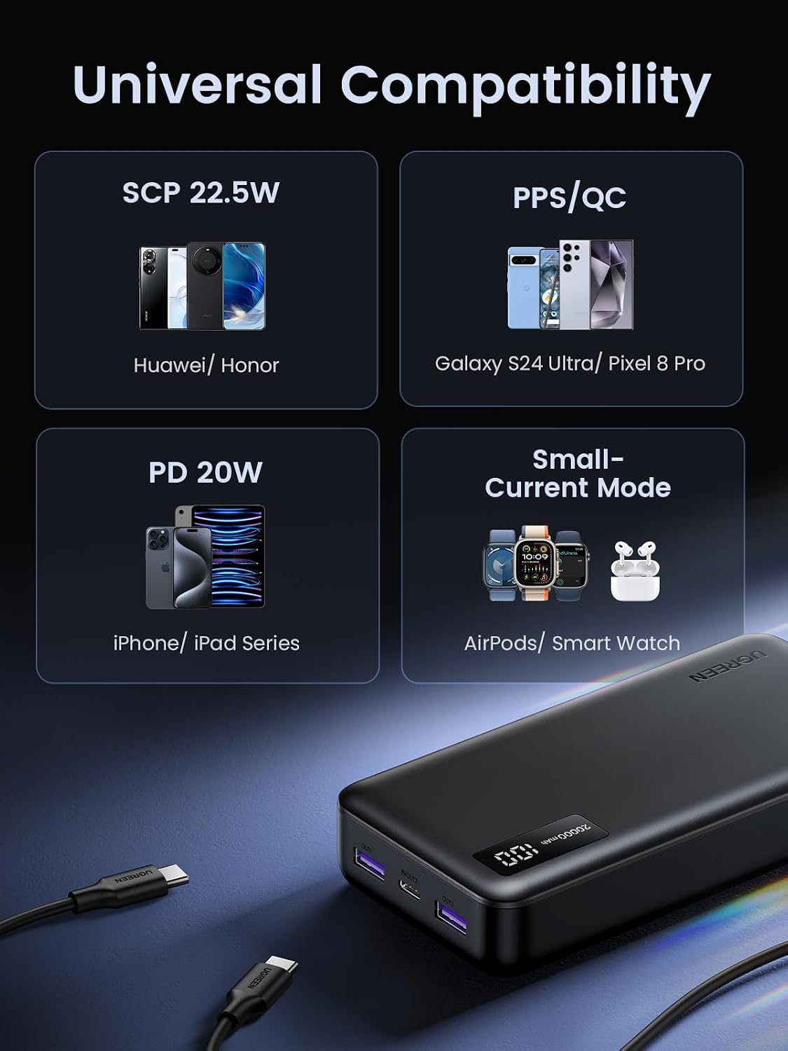Thumbnail 6 de UGREEN Nexode 20000mAh Power Bank 20W