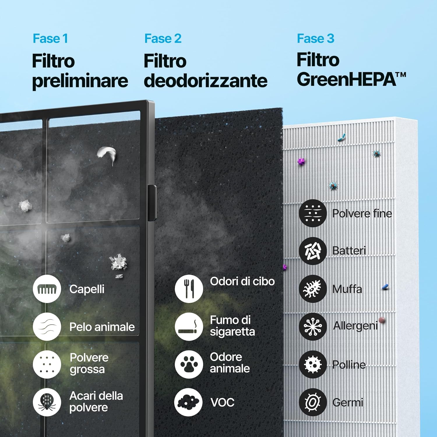 Thumbnail 3 de Coway AP-1512HH Mighty Purificatore d'Aria: efficienza e design in un unico dispositivo