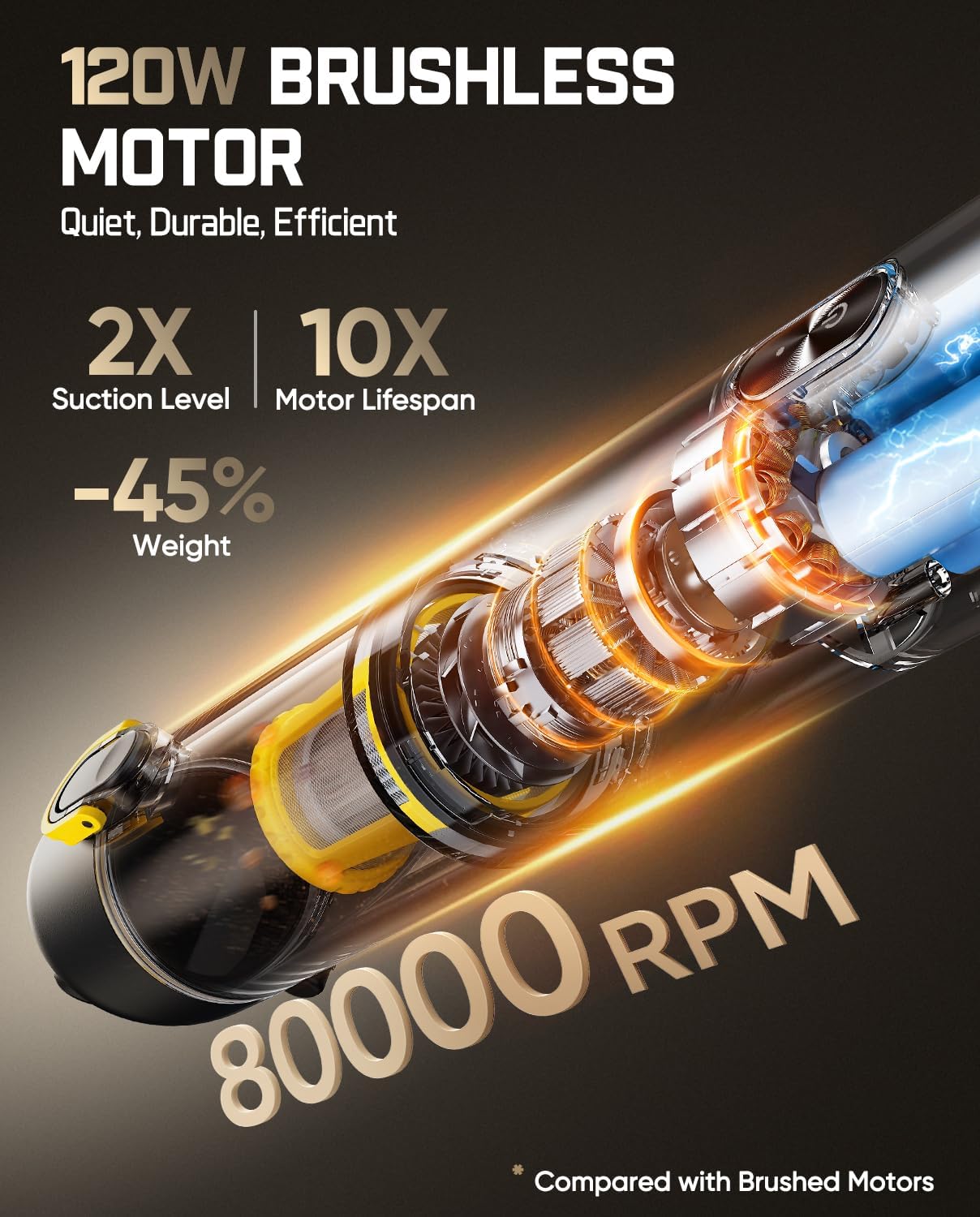 Thumbnail 2 de Fanttik Slim V8 APEX 19000Pa Car Vacuum 🧹