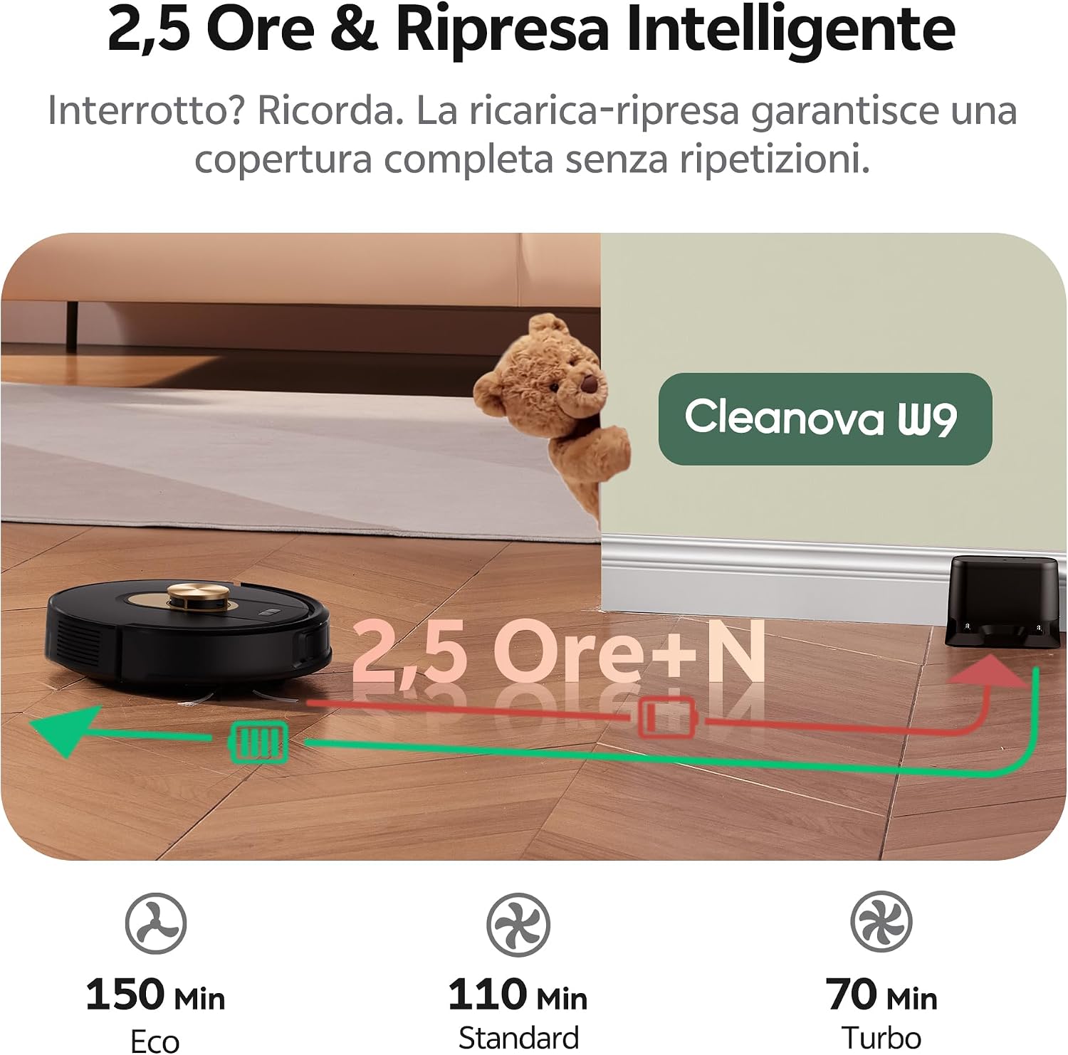 Detalle 2 de Vexilar W9 8000Pa Robot aspirapolvere lavapavimenti
