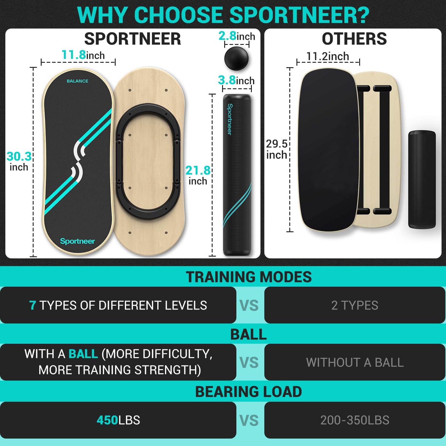 Thumbnail 5 de Sportneer Balance Board 7 Modi